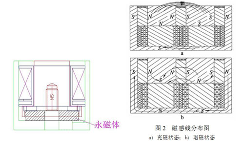 电永磁吸盘MILANCOM米兰·(中国)官方网站原理