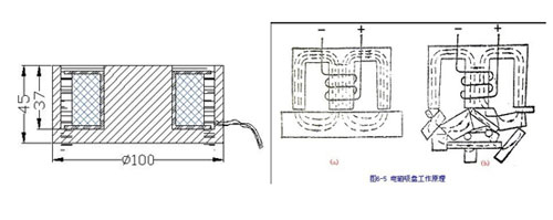 吸盘式MILANCOM米兰·(中国)官方网站原理
