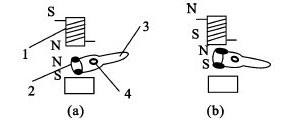 摆动MILANCOM米兰·(中国)官方网站原理