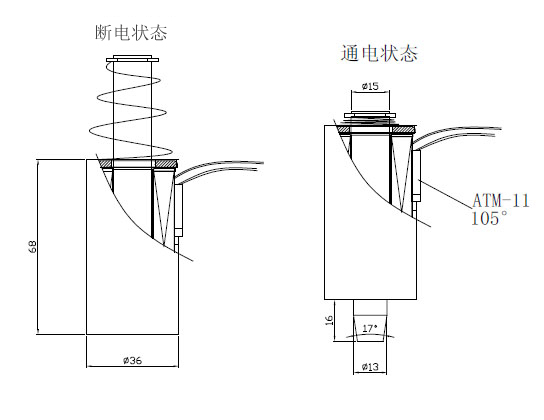 型号:SDL-O1568A-24S05MILANCOM米兰·(中国)官方网站